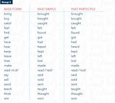 55 Veritable Verb Conjugation English List