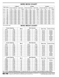 Wire Mesh Chart Cla Val Cla Val X43h User Manual Page 2