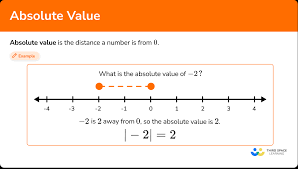 Absolute Value Elementary Math
