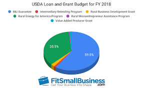 Usda Business Loans Grants And Where To Apply