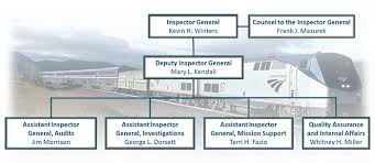 Organizational Chart Amtrak Office Of Inspector General