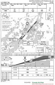 Air Transportation Safety Investigation Report A18q0069