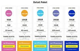 Dua provider terbesar di indonesia tsb. Trik Rahasia Paket Internet Murah Xl Terbaru Jagoan Kode