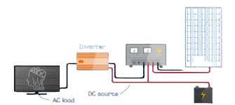 what is dc inverter ac