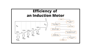 induction motor calculation equation
