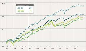 The Case For Small Cap Quality And Value Pacer Etfs