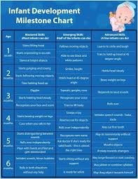 Infant Development Milestones Great Guide For Your Babys