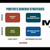 Strategy of Porters Generic Company