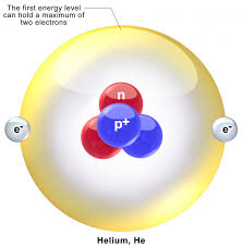 who discovered helium
