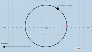 Circle Equation Center 0 0 Geogebra