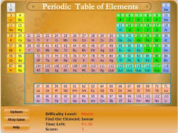 periodic table activities