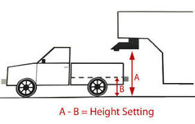 fifth wheel trailer hitch information