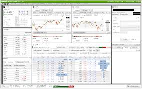 Fidelity Technical Analysis Metatrader Stock Trading Dekor