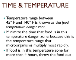 Danger Zone Food Safety Temperature Charts Cook Reheat
