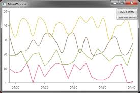 Real Time Chart With Dynamic Collection Of Lineseries In Ui