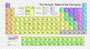 periodic table chemical element atomic