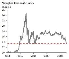 China Chart Book Stocks Enter Bear Territory