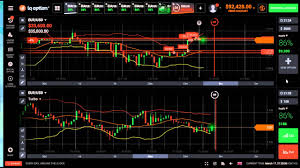 Iq Option 107k To 150k In A Matter Of 10 Min Using 5 Sec Chart Reversal Along With 1 Minute Chart
