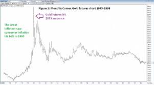 How High Can Gold Rally In 2017 Kitco News