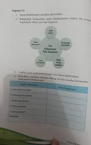 Kunci jawaban bahasa indonesia kelas 8 kegiatan 5.7 halaman 146 147. Tugas Individu Bahasa Indonesia Kelas 8 Halaman 67 Ilmu Link