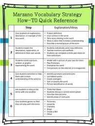 Marzano Vocabulary Strategy Quick Reference And Student