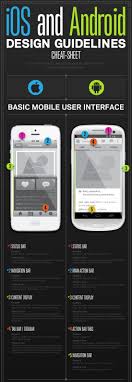 Ios And Android Design Guidelines Cheat Sheet Ios Android