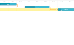 Gantt Chart Arrows Between Events For Timeline View Issue