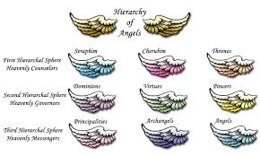 Hierarchy Of Angels Angel Network