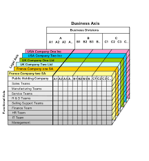 Enterprise Structures Chapter 1 R18c