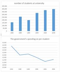 The Charts And The Pie Show The Number Of Students At