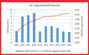 Sri Lankas Growth Path To A High Income Economy Daily Ft