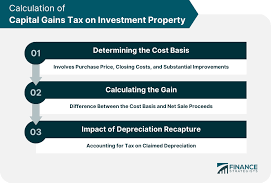 capital gains tax on investment