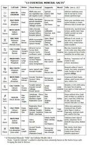 Image Result For Cell Salts Chart Homeopathy Medicine