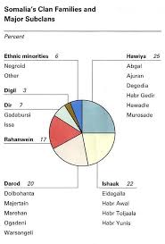 1b Somalia Population Maps And Somalia Natural Resources
