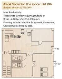 bakery planning by case layout 148sqm