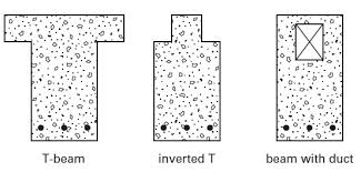 flexural design of reinforced concrete