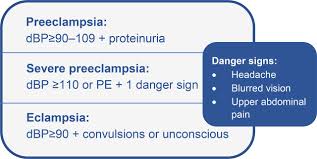 Management Of Preeclampsia Severe Preeclampsia And