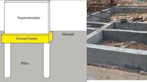 plinth beam vs ground beam civil snapshot