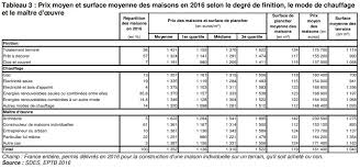 prix de l immobilier la pierre ne