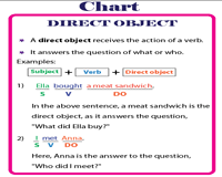 Direct Object And Indirect Object Worksheets With Examples
