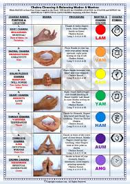 Chakra Cleansing Balancing Chart Rosy Kaur