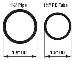 Tube And Pipe Basics How To Achieve The Perfect Bend