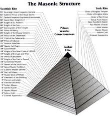 The Freemasons Have Many Ranks But The Highest Is The 33rd