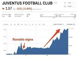 Juventus And The Paradoxes Of Football Business En24 News