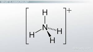 Ammonium Formula Symbol Structure
