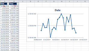 Chart The Time Something Happened On A Series Of Dates