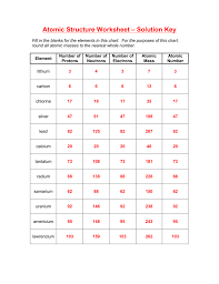 2 04 Atomic Structure Worksheet Solutions