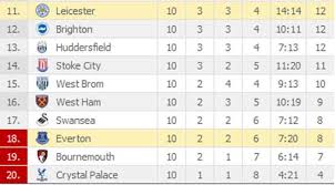 english premier league table