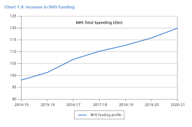 Spending Review And Autumn Statement 2015 Gov Uk
