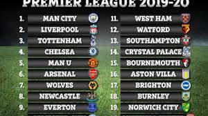 british premier league table
